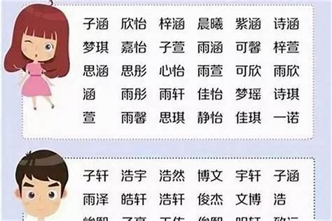 2023女寶寶名字台灣|【2023女寶寶名字】2023最強女寶寶名字：兔年旺運、好聽又獨。